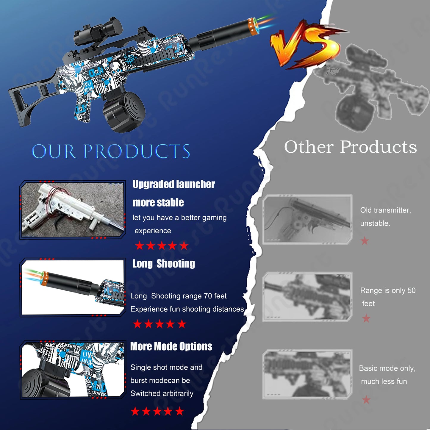 RunRest Blaster Gun, Electric Ball Blaster, With Flash Silencer High Orbeez Gun Performance Cool Toy Gun, Rechargeable Splatter